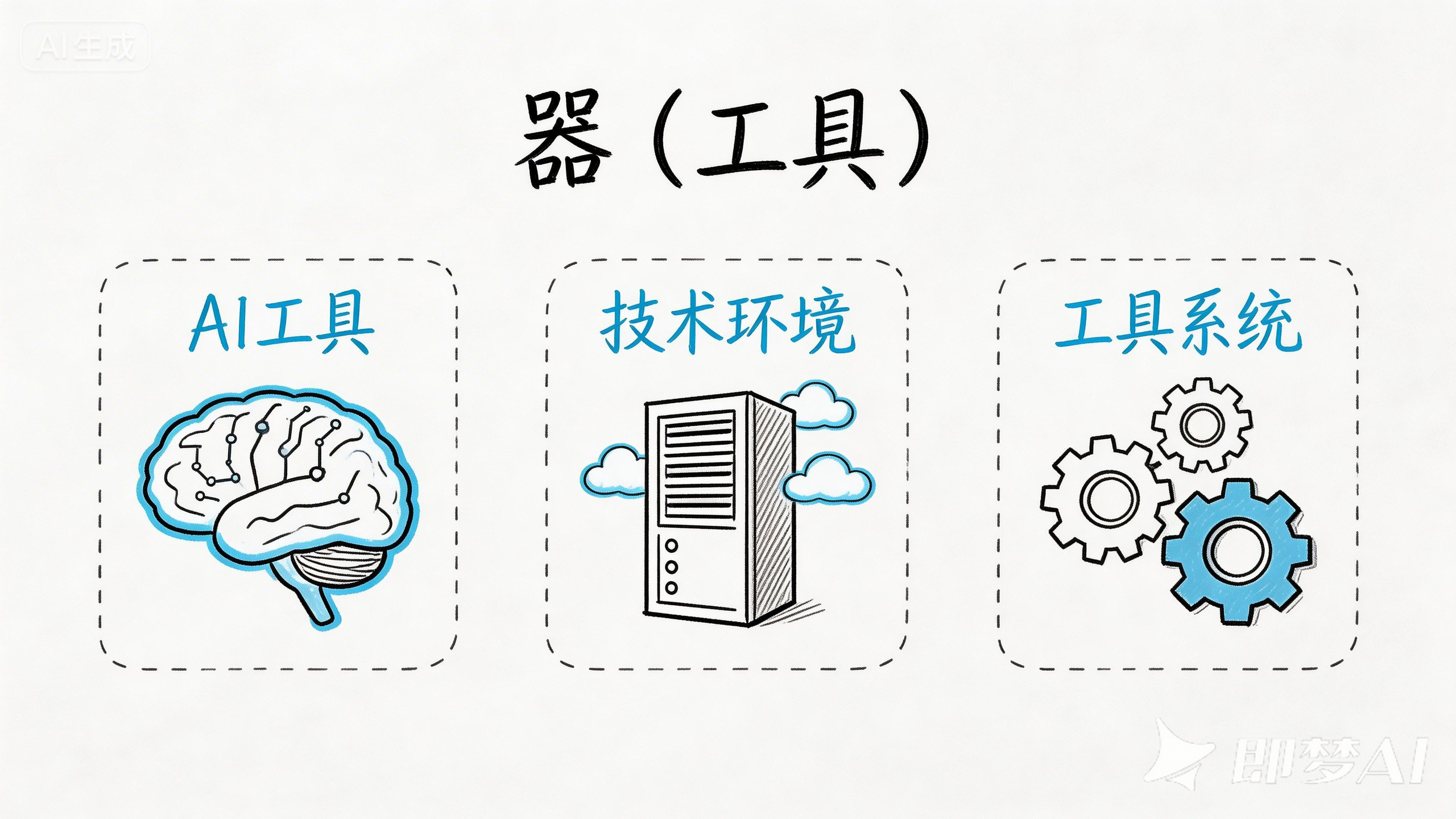 器(工具)- AI工具、技术环境、工具系统